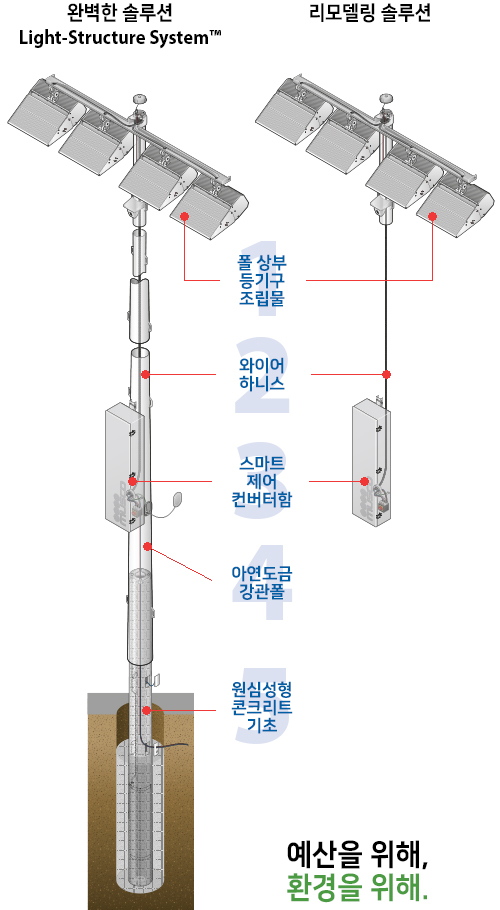 Light-Structure System™ Light-Structure System™