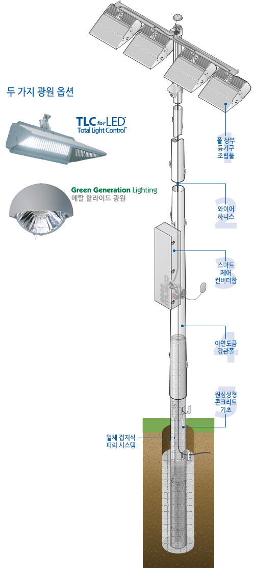 Light-Structure System™